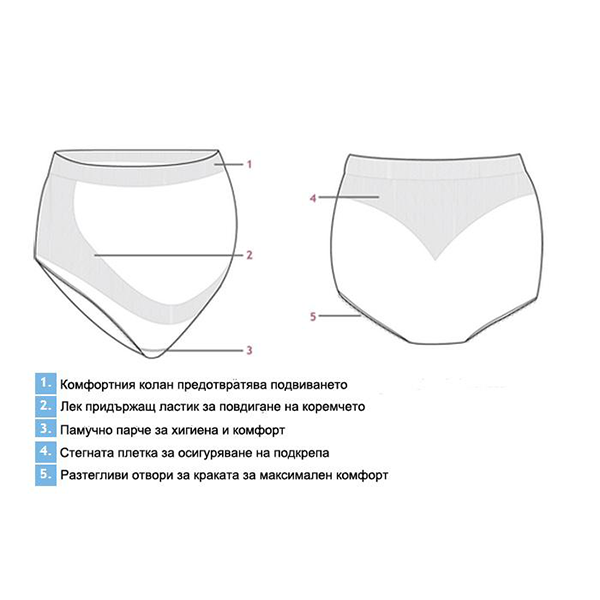 Продукт Carriwell - Придържащи бикини за бременни - 0 - BG Hlapeta