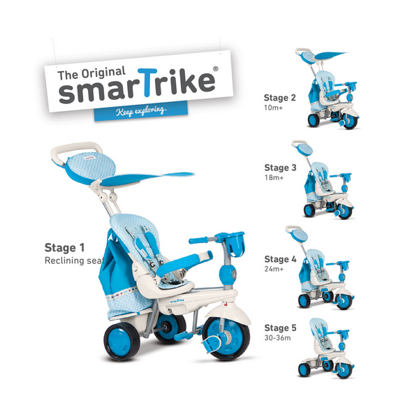 Продукт Smart Trike Splash - Триколка 5 в 1 - 0 - BG Hlapeta