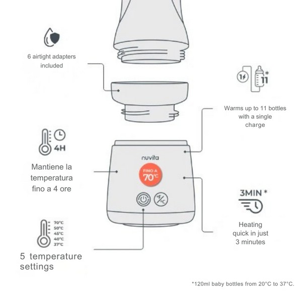 Продукт Nuvita MIX70 - Преносим нагревател за шише - 0 - BG Hlapeta