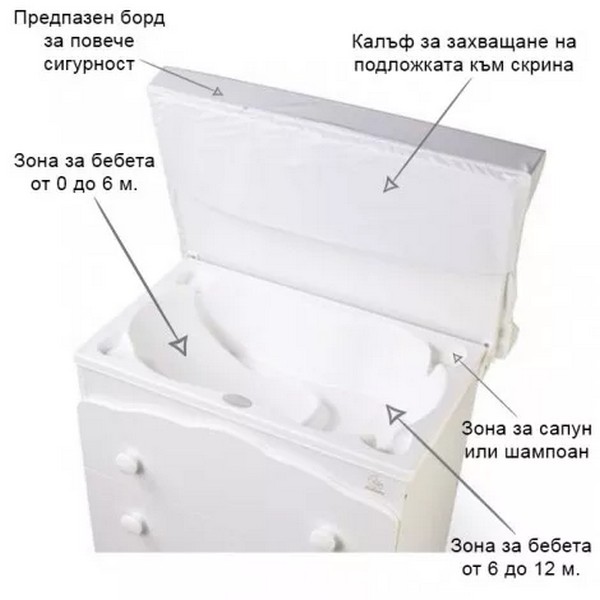 Продукт Italbaby MAGNIFIQUE LUX 3ч. - Скрин с вана с повивалник - 0 - BG Hlapeta