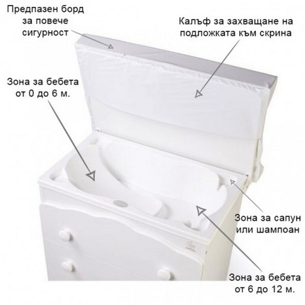 Продукт Italbaby BABY RE 3ч. - Скрин с вана и повивалник - 0 - BG Hlapeta