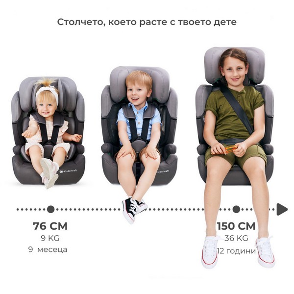 Продукт Kinderkraft Comfort up I-Size 76-150см - Столче за кола - 0 - BG Hlapeta