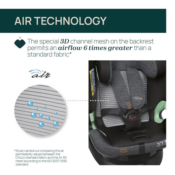 Продукт Chicco BI SEAT AIR - СТОЛЧЕ ЗА КОЛА I SIZE 76-150 см. - 0 - BG Hlapeta