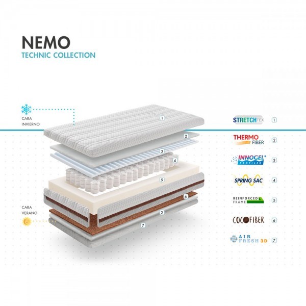 Продукт My Baby Mattress Nemo - Матрак 60x120x14см - 0 - BG Hlapeta