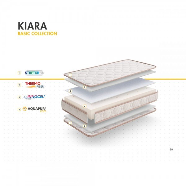 Продукт My Baby Mattress KIARA - Матрак 70x140x12см - 0 - BG Hlapeta