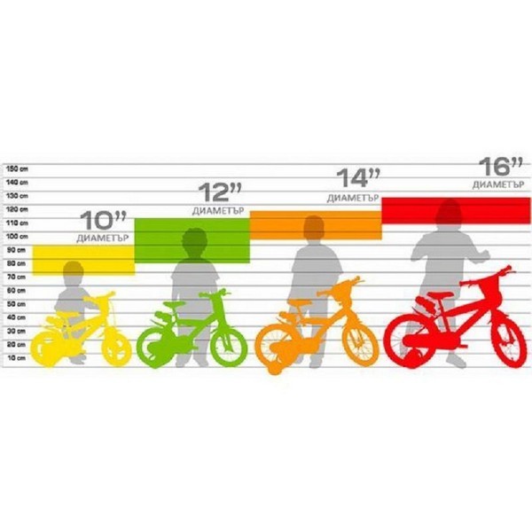 Продукт Dino Bikes ELF PRINCESS - Детско колело 14 инча - 0 - BG Hlapeta