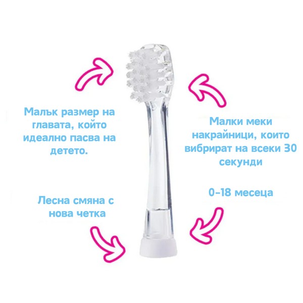 Продукт Brush-Baby BabySonic - Резервни глави за електрическата четка за зъби 0-18 месеца (комплект от 2 бр.) - 0 - BG Hlapeta