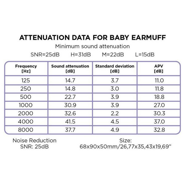 Dooky - Бебешки антифони, 0-3 години Продукт Dooky - Бебешки антифони, 0-3 години - 0 - BG Hlapeta
