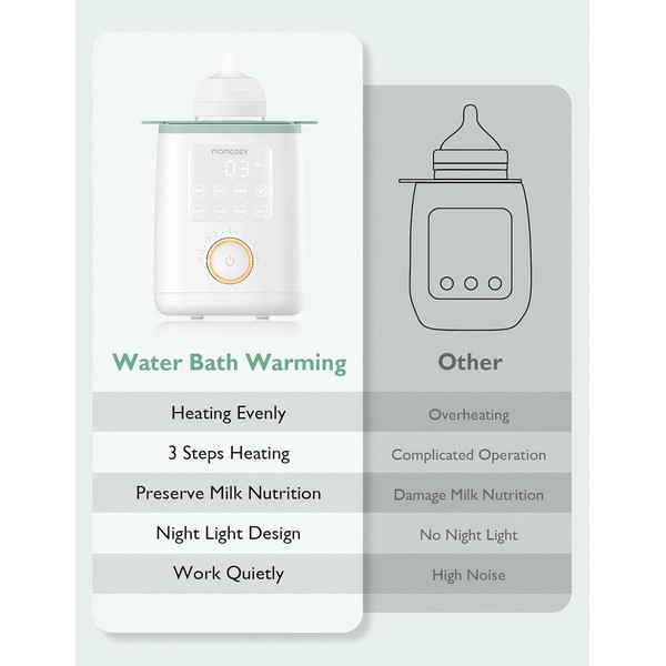 Продукт Momcozy - Нагревател за шишета - 0 - BG Hlapeta