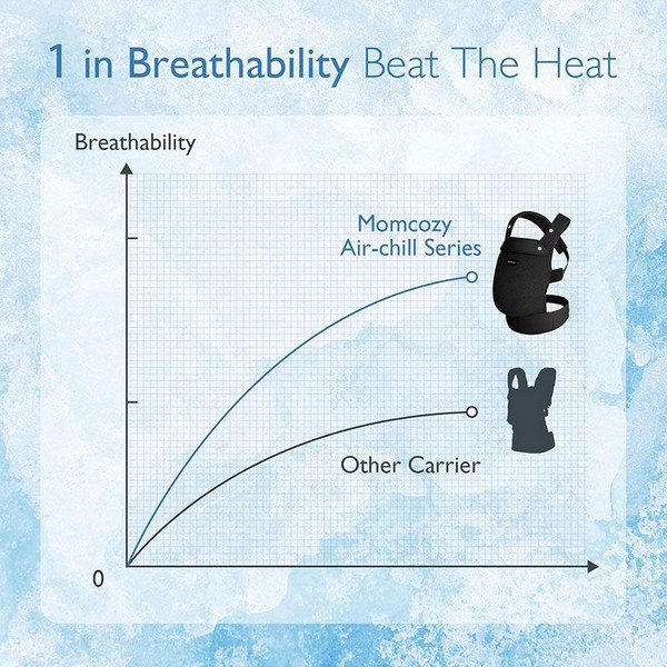 Продукт Momcozy Air Mesh - Ергономична раница, 3 - 24 месеца - 0 - BG Hlapeta