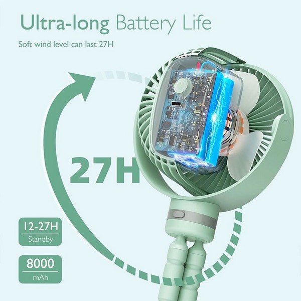 Продукт Momcozy - Преносим вентилатор за бебешка количка, кошара и стол за кола - 0 - BG Hlapeta