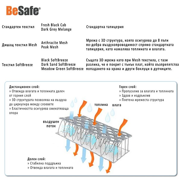 Продукт BeSafe Stretch2 - Столче за кола обратно на движението - 0 - BG Hlapeta