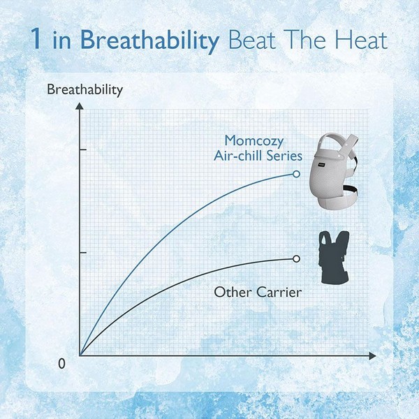 Продукт Momcozy Air Mesh - Ергономична раница, 3 - 24 месеца - 0 - BG Hlapeta