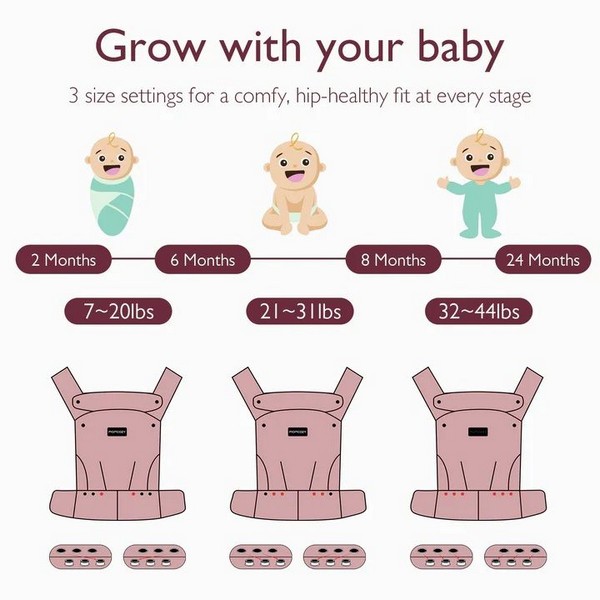 Продукт Momcozy PureHug - Ергономична раница, 3 - 24 месеца - 0 - BG Hlapeta