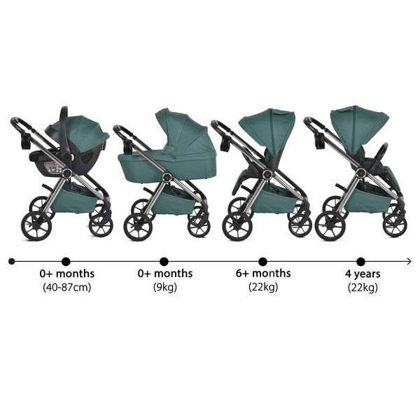 Продукт Cangaroo Unique - Комбинирана количка 3 в 1. - 0 - BG Hlapeta