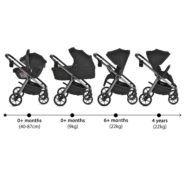 Продукт Cangaroo Unique - Комбинирана количка 3 в 1. - 0 - BG Hlapeta