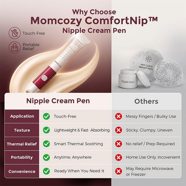 Продукт Momcozy ComfortNip - 3 в 1 Уред за грижа за зърната с крем и пълнител - Охлаждане, Затопляне и Вибрация - 0 - BG Hlapeta