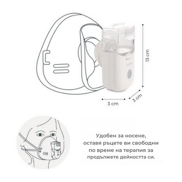 Nuvita - Преносим MESH инхалатор Продукт Nuvita - Преносим MESH инхалатор - 0 - BG Hlapeta