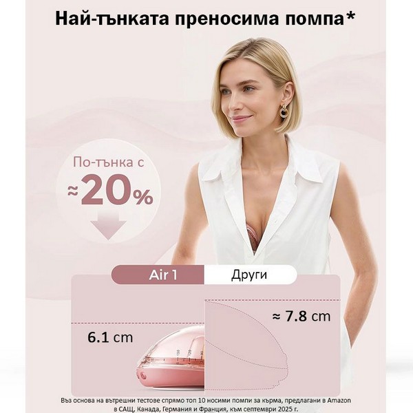 Продукт Momcozy Air 1 Ultra-slim - Смарт двойна електрическа помпа за кърма, с мобилно приложение - 0 - BG Hlapeta