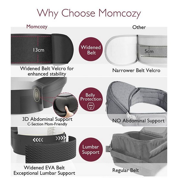 Продукт Momcozy Wander360 - Ергономична седалка за носене на бебе, 0-36 месеца - 0 - BG Hlapeta