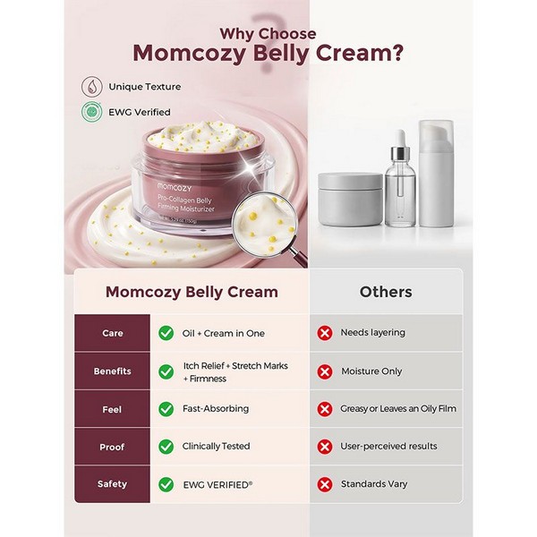 Продукт Momcozy Pro-Collagen Belly - Стягащ и хидратиращ крем против стрии 150гр. - 0 - BG Hlapeta
