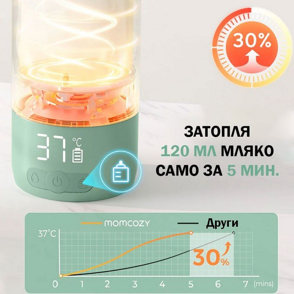 Продукт Momcozy - Супербърз преносим нагревател за мляко и вода 500 мл - 0 - BG Hlapeta