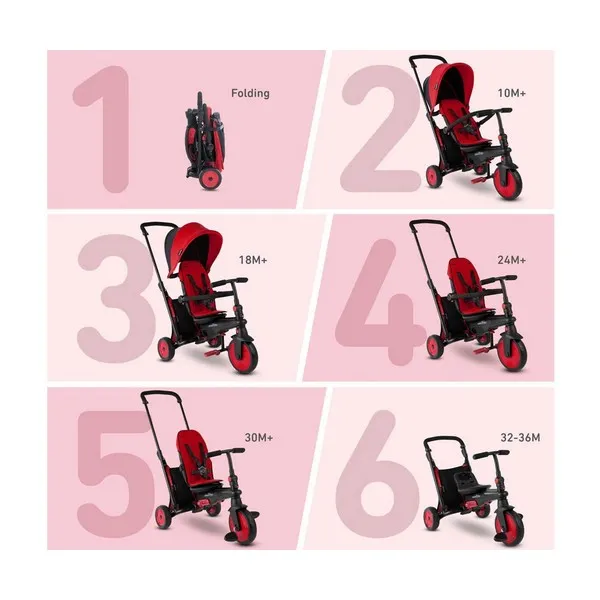 Продукт SmarTrike STR3 - Сгъваема триколка 6-в-1 - 0 - BG Hlapeta