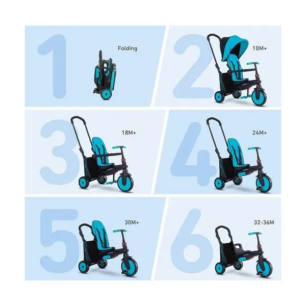 Продукт SmarTrike STR3 - Сгъваема триколка 6-в-1 - 0 - BG Hlapeta