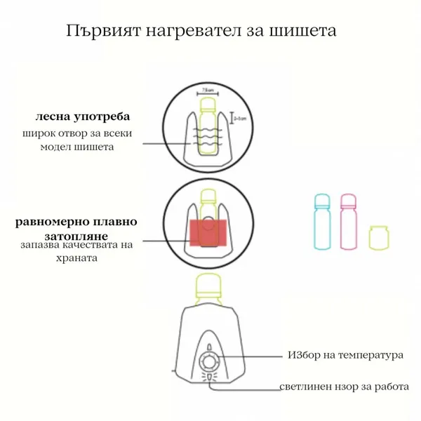 Продукт Thermobaby - Уред за подгряване на шишета - 0 - BG Hlapeta